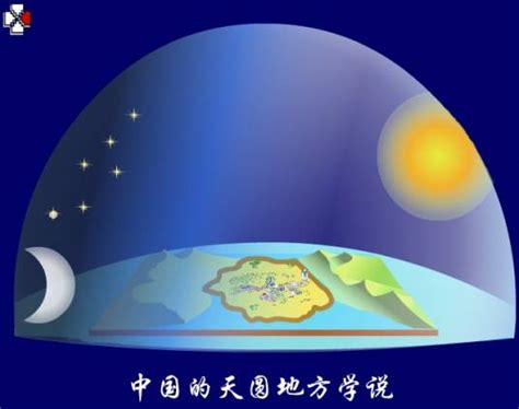 天方地圆|为什么中国古代天圆地方的宇宙观下，能计算出子午线？